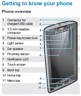Phone-overview-1.png